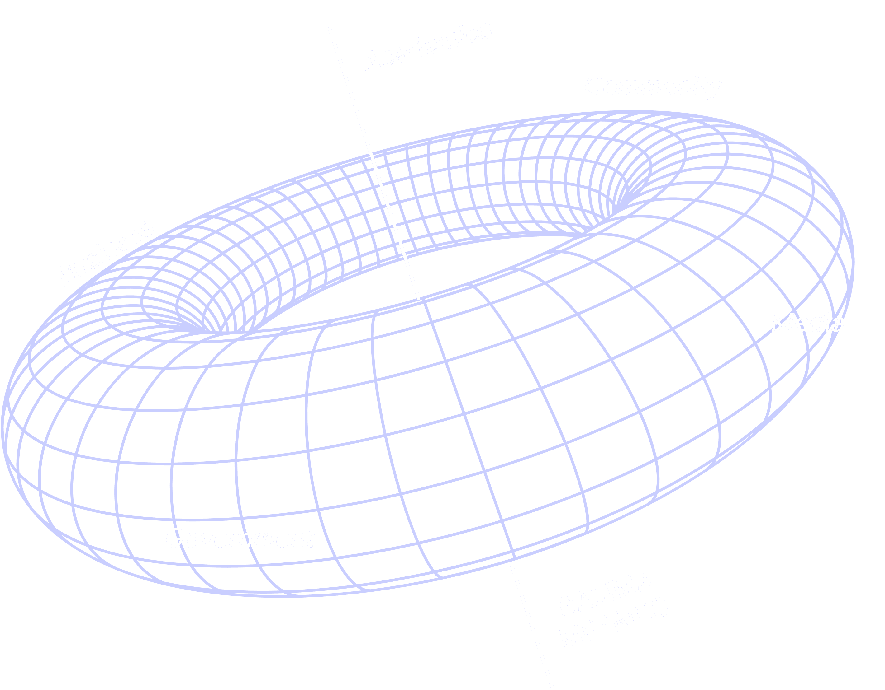 Gamma Metrics Ecosystem
